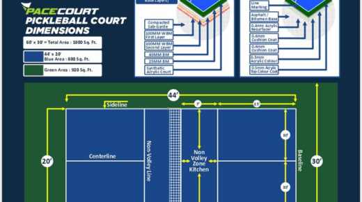 pickleball court flooring