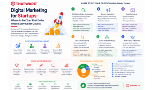 digital marketing services